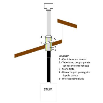 Kit passaggio canna fumaria inox diam 80 per tetti in legno o cemento