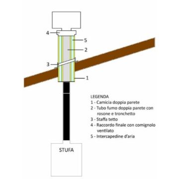 Kit passaggio canna fumaria doppiaparete inox diam 100 per tetto in legno o cemento